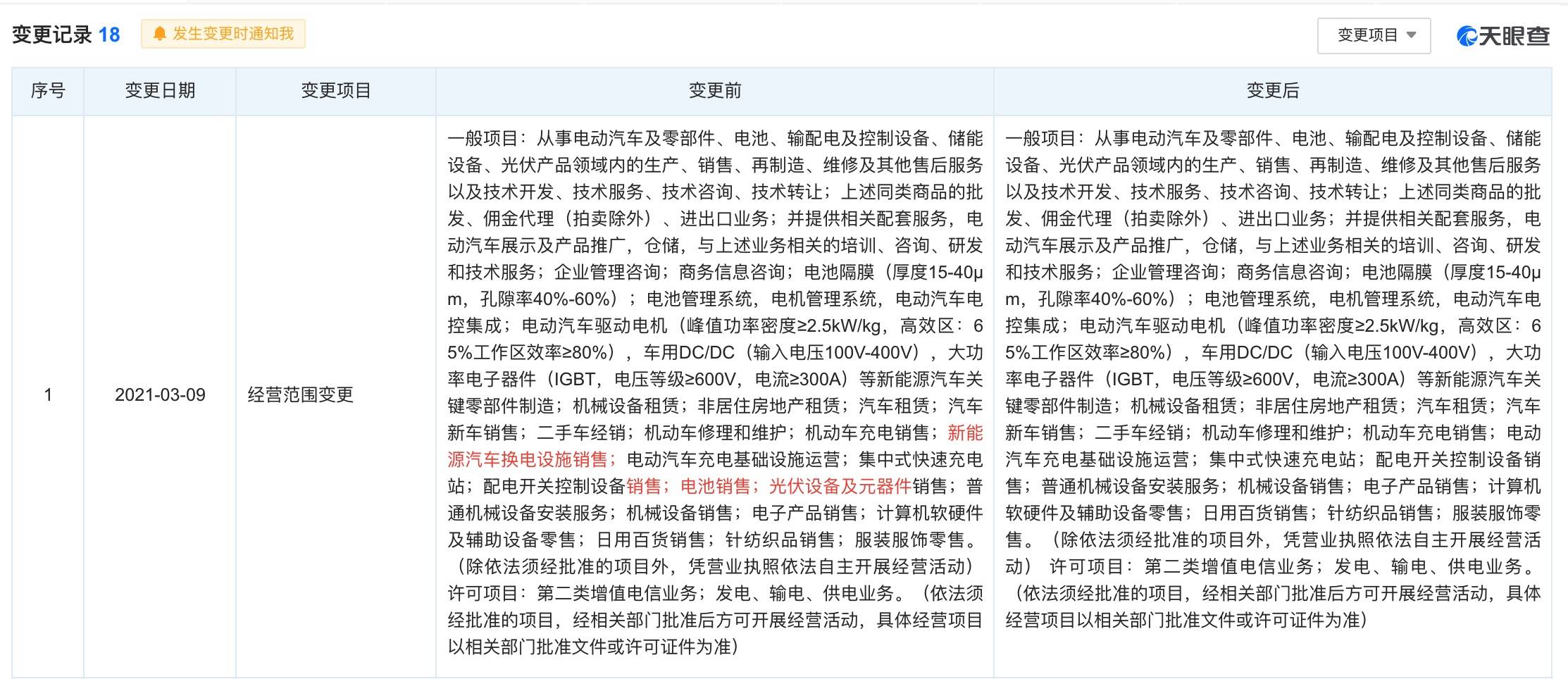 特斯拉中國(guó)調(diào)整經(jīng)營(yíng)范圍，明確不涉足換電業(yè)務(wù)