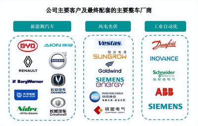 鷹峰電子沖刺上市 搭乘新能源汽車與光伏東風(fēng)，比亞迪成關(guān)鍵大客戶