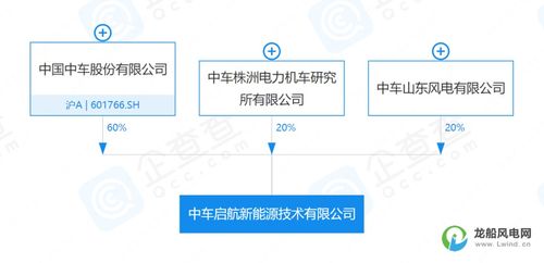 10億元資本助推新能源產(chǎn)業(yè) 全新機(jī)械設(shè)備銷售公司成立，開啟綠色能源新時(shí)代